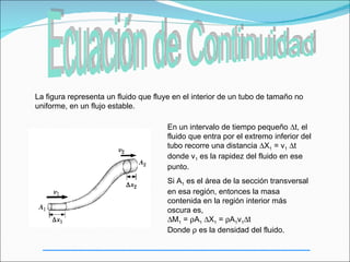 La figura representa un fluido que fluye en el interior de un tubo de tamaño no
uniforme, en un flujo estable.

                                       En un intervalo de tiempo pequeño ∆t, el
                                       fluido que entra por el extremo inferior del
                                       tubo recorre una distancia ∆X1 = v1 ∆t
                                       donde v1 es la rapidez del fluido en ese
                                       punto.
                                       Si A1 es el área de la sección transversal
                                       en esa región, entonces la masa
                                       contenida en la región interior más
                                       oscura es,
                                       ∆M1 = ρA1 ∆X1 = ρA1v1∆t
                                       Donde ρ es la densidad del fluido.
 