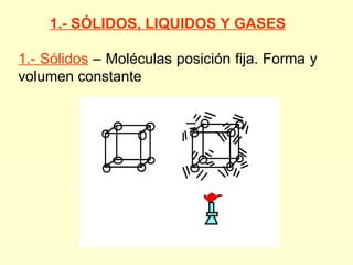 1.- SÓLIDOS, LIQUIDOS Y GASES

1.- Sólidos – Moléculas posición fija. Forma y
volumen constante
 