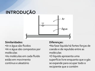INTRODUÇÃO

Similaridades:
•Ar e água são fluidos
•Ar e água são compostos por
moléculas
•As moléculas em cada fluido
estão em movimento
contínuo e aleatório

Diferenças:
•Na fase líquida há fortes forças de
coesão e de repulsão entre as
moléculas
•O líquido apresenta uma
superfície livre enquanto que o gás
se expande para ocupar todo o
recipiente que o contém

 