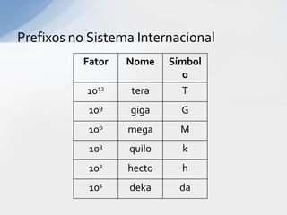 Prefixos no Sistema Internacional
Fator

Nome

1012

tera

Símbol
o
T

109

giga

G

106

mega

M

103

quilo

k

102

hecto

h

101

deka

da

 