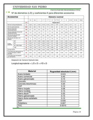 UNIVERSIDAD SAN PEDRO
FACULTAD DE INGENIERIA CIVIL
Página 18
 