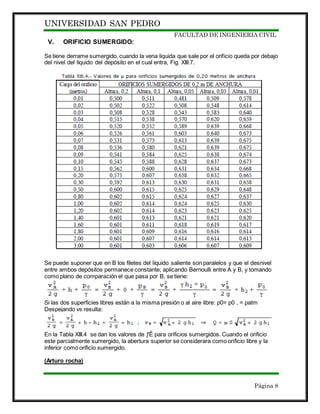 UNIVERSIDAD SAN PEDRO
FACULTAD DE INGENIERIA CIVIL
Página 8
V. ORIFICIO SUMERGIDO:
Se tiene derrame sumergido, cuando la vena liquida que sale por el orificio queda por debajo
del nivel del líquido del depósito en el cual entra, Fig. XIII.7.
Se puede suponer que en B los filetes del líquido saliente son paralelos y que el desnivel
entre ambos depósitos permanece constante; aplicando Bernoulli entre A y B, y tomando
como plano de comparación el que pasa por B, se tiene:
Si las dos superficies libres están a la misma presión o al aire libre: p0= p0 , = patm
Despejando vB resulta:
En la Tabla XIII.4 se dan los valores de ƒÊ para orificios sumergidos. Cuando el orificio
este parcialmente sumergido, la abertura superior se considerara como orificio libre y la
inferior como orificio sumergido.
(Arturo rocha)
 
