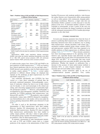 of cardiovascular surgery have shown CVP and PAOP to be
poor predictors of ﬂuid responsiveness.47,48
CVP was found to
have clinical signiﬁcance only for very low and high values.47
PAOP showed a poor predictive value for ﬂuid responsiveness
in cardiac surgery patients.49,50
In Table 1 several studies
performed in different clinical settings are displayed that
reported on the prediction of ﬂuid responsiveness by CVP
and PAOP, respectively.22,43,51–58
Left ventricular end-diastolic area (LVEDA) has been
viewed as a more direct estimation of preload than the
previously mentioned parameters. Echocardiographic assess-
ment of ventricular volumes has been in use in daily clinical
care for decades, is now used increasingly in the critical care
setting, and is becoming standard practice in particularly high-
risk perioperative patients.59–62
However, echocardiography is
accompanied by great interoperator variability. Sensitivity and
speciﬁcity for LVEDA predicting ﬂuid responsiveness vary
between 60% and 90%.52,53,63–65
The predictive value of global
end-diastolic volume index (GEDVI) obtained by transpulmo-
nary thermodilution also is only modest, with an area under the
receiver operating characteristic (ROC) curve between 0.23 and
0.70.25,66
CO often is used as the physiologic parameter in the
determination of ﬂuid responsiveness upon ﬂuid loading.
However, baseline CO measurements are not uniform in
predicting ﬂuid responsiveness. Baseline CO values to predict
ﬂuid responsiveness predominantly have been studied in
cardiac surgery patients, with only 1 study in septic patients.
In both patient groups, baseline CO demonstrated only moder-
ate predictive value for ﬂuid responsiveness.15,16,67
In summary, measurement of static hemodynamic parame-
ters such as CVP and LVEDA cannot lead to a proper
prediction of the response to the administration of ﬂuid. Even
baseline CO possesses only moderate predictive value because
the cardiac function curve characteristics differ among patients
as well as within patients with continuously changing patho-
physiologic constitutions. Moreover, a single value does not
discriminate whether a patient is on the steep part or near the
plateau on the curve. To determine whether a patient is a ﬂuid
responder or nonresponder, at least 2 points on the curve are
needed, which necessitates the change in preload on one hand
with the subsequent measurement of CO or another physiologic
parameter on the other hand.
DYNAMIC PARAMETERS
In recent years dynamic parameters have been the focus of
interest in predicting ﬂuid responsiveness. Variables based on
heart-lung interaction have been an attractive way to predict
ﬂuid responsiveness. Already described a half century ago,26
mechanical ventilator–induced stroke-volume variation (SVV)
and pulse-pressure variation (PPV) have been reported to be
reliable predictors of ﬂuid responsiveness in different clinical
settings (Table 2).22,23,25,43,53,68–75
These dynamic parameters
have been increasingly-employed in the operating room and
intensive care, especially because more physicians use pulse
contour methods that not only allow CO measurements but also
obtain SVV and PPV.46
It is noteworthy that more recent
publications report lower area under the ROC curves than older
publications. Whether this depends on publication bias, a
decrease in the accuracy of newer pulse-contour methods to
determine SVV, or more frequent improper use remains
uncertain and will need further (meta-) analysis.
Furthermore, several restrictions apply to the use of
ventilation-induced dynamic parameters. First, cardiac
Table 1. Predictive Value of CVP and PAOP on Fluid Responsiveness
in Different Clinical Settings
Clinical Setting Cutoff Sensitivity Speciﬁcity AUROC
CVP
Abdominal surgery51
10.5 66% 40% 0.55 (0.27-0.83)
Cardiac surgery52
10 71% 62% 0.71 (0.54-0.88)
Hepatic surgery53
10 0.63 (0.49-0.77)
Neurosurgery43
0.49 (0.40-0.59)
Sepsis54
7 40% 80% 0.57 Ϯ 0.13
ARDS55
0.63 (0.50-0.75)
Decreased LVEF52
6 50% 90% 0.71 (0.50-0.92)
Circulatory shock56
7 54% 100% 0.77 Ϯ 0.10
Liver transplantation22
3 0.64 (0.44-0.78)
Subarachnoid
bleeding57
0.67 (0.47-0.83)
PAOP
Cardiac surgery52
8 59% 75% 0.70 (0.52-0.88)
Hepatic surgery53
8 0.55 (0.39-0.70)
Sepsis58
11 77% 51% 0.63 (0.55-0.70)
Decreased LVEF52
7 79% 70% 0.77 (0.58-0.96)
NOTE. Cutoff is the set value for prediction of ﬂuid responsiveness
(mmHg).
Abbreviations: ARDS, acute respiratory distress syndrome;
AUROC, area under the receiver operating characteristic curve (95%
CI or Ϯ SE); CVP, central venous pressure; LVEF, left ventricular
ejection fraction; PAOP, pulmonary artery occlusion pressure.
Table 2. Predictive Value of SVV and PPV on Fluid Responsiveness
in Different Clinical Settings
Clinical Setting Cutoff Sensitivity Speciﬁcity AUROC
SVV
Abdominal surgery68
12 86% 91% 0.95 (0.65-1.00)
Cardiac surgery23
12.5 74% 71% 0.82 (0.68-0.97)
Neurosurgery43
9.5 79% 93% 0.87 (0.81-0.90)
Scoliosis surgery69
9 88% 91% 0.93 (0.77-0.99)
Liver transplantation22
10 94% 94% 0.95 (0.81-0.99)
Pulmonary
lobectomy70
10.5 82% 92% 0.90 (0.81-0.99)
Sepsis71
15.5 85% 80% 0.84 (0.68-0.99)
PPV
Abdominal surgery68
13 88% 92% 0.96 (0.70-1.00)
Cardiac surgery72
11.5 80% 74% 0.85 (0.75-0.94)
Hepatic surgery53
12.5 0.79 (0.67-0.92)
Neurosurgery43
9.5 79% 93% 0.87 (0.81-0.90)
Scoliosis surgery69
11 88% 82% 0.95 (0.79-0.99)
Liver transplantation22
10 94% 94% 0.95 (0.81-0.99)
Circulatory shock73
10 95% 95% 0.97 Ϯ 0.03
Sepsis74
17 85% 100% 0.96 Ϯ 0.03
ARDS25
11.8 68% 100% 0.77
Various75
12 88% 89% 0.89 Ϯ 0.07
NOTE. Cutoff is the set value for prediction of ﬂuid responsive-
ness (%).
Abbreviations: ARDS, acute respiratory distress syndrome; AUROC,
area under the receiver operating characteristic curve (95% CI or Ϯ SE);
PPV, pulse-pressure variation; SVV, stroke-volume variation.
CHERPANATH ET AL748
 