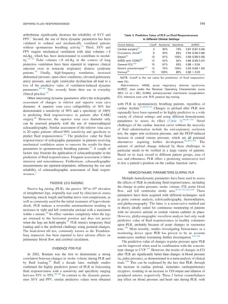 arrhythmias signiﬁcantly decrease the reliability of SVV and
PPV.2
Second, the use of these dynamic parameters has been
validated in sedated and mechanically ventilated patients
without spontaneous breathing activity.23
Third, SVV and
PPV require mechanical ventilation with tidal volumes 48
mL/kg, which has been demonstrated to contribute to mortal-
ity.75–78
Tidal volumes o8 mL/kg in the context of lung
protective ventilation have been reported to improve clinical
outcome even in nonacute respiratory distress syndrome
patients.79
Finally, high-frequency ventilation, increased
abdominal pressure, open-chest conditions, elevated pulmonary
artery pressure, and right ventricular dysfunction all lead to a
loss of the predictive value of ventilation-induced dynamic
parameters.80–84
This severely limits their use in everyday
clinical practice.85
Other interesting dynamic parameters affect the echographic
assessment of changes in inferior and superior vena cava
diameter. A superior vena cava collapsibility of 36% has
demonstrated a sensitivity of 90% and a speciﬁcity of 100%
in predicting ﬂuid responsiveness in patients after CABG
surgery.86
However, the superior vena cava diameter only
can be assessed properly with the use of transesophageal
echocardiography. Similar assessment of the inferior vena cava
in 20 septic patients offered 90% sensitivity and speciﬁcity to
predict ﬂuid responsiveness.54
The predictive value for ﬂuid
responsiveness of echographic parameters in patients receiving
mechanical ventilation seems to outscore the results for these
parameters in spontaneously breathing patients.87
A couple of
factors may frustrate the application of echocardiography in the
prediction of ﬂuid responsiveness. Frequent assessment is labor
intensive and noncontinuous. Furthermore, echocardiographic
measurements are operator-dependent, inﬂuencing the use and
reliability of echocardiographic assessment of ﬂuid respon-
siveness.2
PASSIVE LEG RAISING
Passive leg raising (PLR), the passive 30º-to-45º elevation
of straightened legs, originally was used by clinicians to assess
hamstring muscle length and lumbar nerve root compression, as
well as commonly used for the initial treatment of hypovolemic
shock. PLR induces a reversible autotransfusion resulting in
increases in right and left ventricular preload with a maximum
within a minute.88
Its effect vanishes completely when the legs
are returned to the horizontal position and does not persist
when the legs are held upright.89
PLR mimics temporary ﬂuid
loading and is the preferred challenge using postural changes.
The head-down tilt test, commonly known as the Trendelen-
burg maneuver, has been reported to have adverse effects on
pulmonary blood ﬂow and cerebral circulation.
EVIDENCE FOR PLR
In 2002, Boulain was the ﬁrst to demonstrate a strong
correlation between changes in stroke volume during PLR and
by ﬂuid loading.88
Half a decade later, multiple studies
conﬁrmed the highly predictive power of PLR in forecasting
ﬂuid responsiveness with a sensitivity and speciﬁcity ranging
between 85% to 95%.90–96
In contrast to the dynamic param-
eters SVV and PPV, similar predictive values were obtained
with PLR in spontaneously breathing patients, regardless of
cardiac rhythm.87,90,93,94
Changes in preload after PLR now
repeatedly have been reported to be highly predictive in a wide
variety of clinical settings and using different hemodynamic
parameters to assess its effect (Table 3).90,96–101
Novel
challenges of the cardiac function curve without the necessity
of ﬂuid administration include the end-expiratory occlusion
test, the upper arm occlusion pressure, and the PEEP-induced
increase in central venous pressure, which are all potential
alternatives requiring further development.96,102,103
The
amount of preload change induced by these challenges in
particular needs to be veriﬁed in a large variety of patients.
Based on its track record in different patient groups, ease of
use, and robustness, PLR offers a promising noninvasive tool
to test a patient’s position on the cardiac function curve.
HEMODYNAMIC PARAMETERS DURING PLR
Multiple hemodynamic parameters have been used to assess
the effects of PLR in predicting ﬂuid responsiveness, including
the change in pulse pressure, stroke volume, CO, aortic blood
ﬂow, and left ventricular stroke area.87,91–93,102,104
These
parameters have been acquired with different techniques such
as pulse contour analysis, echo(cardio)graphy, thermodilution,
and plethysmography. The latter is a noninvasive method and
in theory ideally suited for continuous monitoring of patients
with no invasive arterial or central venous catheter in place.
However, plethysmographic waveform analysis had only weak
predictive value of ﬂuid responsiveness in healthy volunteers
upon PLR, probably because of acute changes in vasomotor
tone.104
More recently, studies investigating bioreactance as a
monitoring device upon PLR has proven to be an accurate
noninvasive method warranting further investigation.105,106
The predictive value of changes in pulse pressure upon PLR
can be improved when used in combination with the concom-
itant change in CVP.107
However, the results of changes in CO
after PLR are signiﬁcantly better than changes in blood pressure
(ie, pulse pressure), as demonstrated in a meta-analysis of clinical
trials.108
This can be explained by the fact that PLR, through
the increase in cardiac preload, stimulates cardiopulmonary
receptors, resulting in an increase in CO output and dilation of
peripheral arteries, respectively. These 2 factors counterbalance
any effect on blood pressure and heart rate during PLR, with
Table 3. Predictive Value of PLR on Fluid Responsiveness
in Different Clinical Settings
Clinical Setting Cutoff Sensitivity Speciﬁcity AUROC
Cardiac surgery97
3 93% 73% 0.81 (0.61-0.94)
Circulatory shock98
9 94% 83% 0.94 (0.85-0.98)
Sepsis96
10 91% 100% 0.94 (0.80-0.99)
ARDS with ECMO99
10 62% 92% 0.88 (0.69-0.97)
General ICU100
15 81% 93% 0.89 Ϯ 0.04
Severe preeclampsia101
12 75% 100% 0.93 (0.83-1.00)
Various90
13 100% 80% 0.96 Ϯ 0.03
NOTE. Cutoff is the set value for prediction of ﬂuid responsive-
ness (%).
Abbreviations: ARDS, acute respiratory distress syndrome;
AUROC, area under the Receiver Operating Characteristic curve
(95% CI or Ϯ SE); ECMO, extracorporeal membrane oxygenation;
ICU, intensive care unit; PLR, passive leg raising.
DEFINING FLUID RESPONSIVENESS 749
 