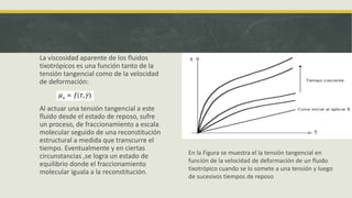 La viscosidad aparente de los fluidos
tixotrópicos es una función tanto de la
tensión tangencial como de la velocidad
de deformación:
Al actuar una tensión tangencial a este
fluido desde el estado de reposo, sufre
un proceso, de fraccionamiento a escala
molecular seguido de una reconstitución
estructural a medida que transcurre el
tiempo. Eventualmente y en ciertas
circunstancias ,se logra un estado de
equilibrio donde el fraccionamiento
molecular iguala a la reconstitución.
En la Figura se muestra el la tensión tangencial en
función de la velocidad de deformación de un fluido
tixotrópico cuando se lo somete a una tensión y luego
de sucesivos tiempos de reposo
 