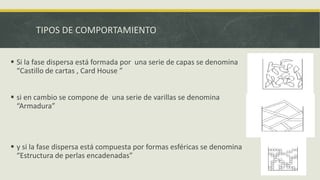 TIPOS DE COMPORTAMIENTO
 Si la fase dispersa está formada por una serie de capas se denomina
“Castillo de cartas , Card House ”
 si en cambio se compone de una serie de varillas se denomina
“Armadura”
 y si la fase dispersa está compuesta por formas esféricas se denomina
“Estructura de perlas encadenadas”
 