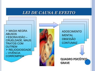 LEI DE CAUSA E EFEITOLEI DE CAUSA E EFEITO
ADOECIMENTO
MENTAL
OBSESSÃO
CONTUMAZ
QUADRO PSICÓTICOQUADRO PSICÓTICO
GRAVEGRAVE
 MAGIA NEGRA
ABUSOS
ESCRAVIDÃO –
CRUELDADE, MAUS
TRATOS COM
OUTREM
 RELIOGIOSIDADE
– VIVÊNCIA
CORROMPIDA
 