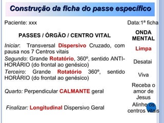 Paciente: xxx Data:1ª ficha
PASSES / ÓRGÃO / CENTRO VITAL
ONDA
MENTAL
Iniciar: Transversal Dispersivo Cruzado, com
pausa nos 7 Centros vitais
Limpa
Segundo: Grande Rotatório, 360º, sentido ANTI-
HORÁRIO (do frontal ao genésico)
Desatai
Terceiro: Grande Rotatório 360º, sentido
HORÁRIO (do frontal ao genésico)
Viva
Quarto: Perpendicular CALMANTE geral
Receba o
amor de
Jesus
Finalizar: Longitudinal Dispersivo Geral
Alinhe os
centros vitais
Construção da ficha do passe específicoConstrução da ficha do passe específico
 