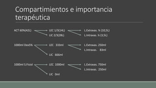 Fluidoterapia y monitoreo 2015 | PPTX