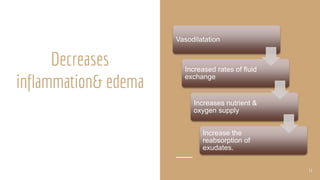 Decreases
inflammation& edema
Vasodilatation
Increased rates of fluid
exchange
Increases nutrient &
oxygen supply
Increase the
reabsorption of
exudates.
11
 