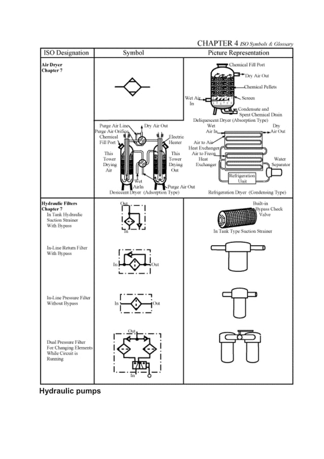 Fluid power automation unit 1 introduction