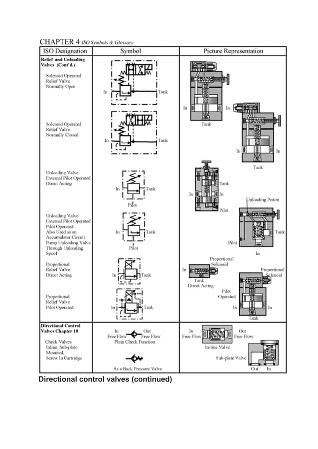 Fluid power automation unit 1 introduction