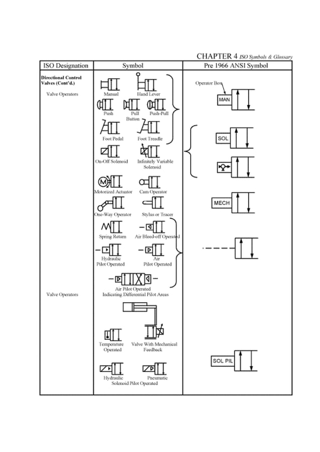 Fluid power automation unit 1 introduction