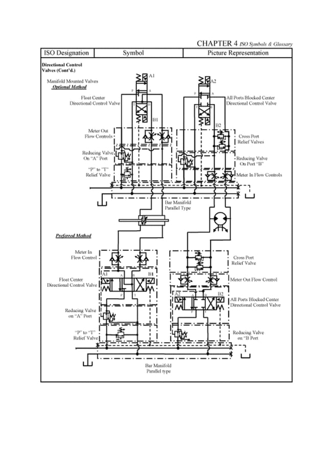 Fluid power automation unit 1 introduction