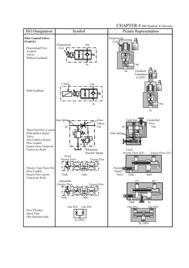 Fluid power automation unit 1 introduction