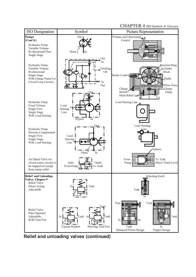 Fluid power automation unit 1 introduction