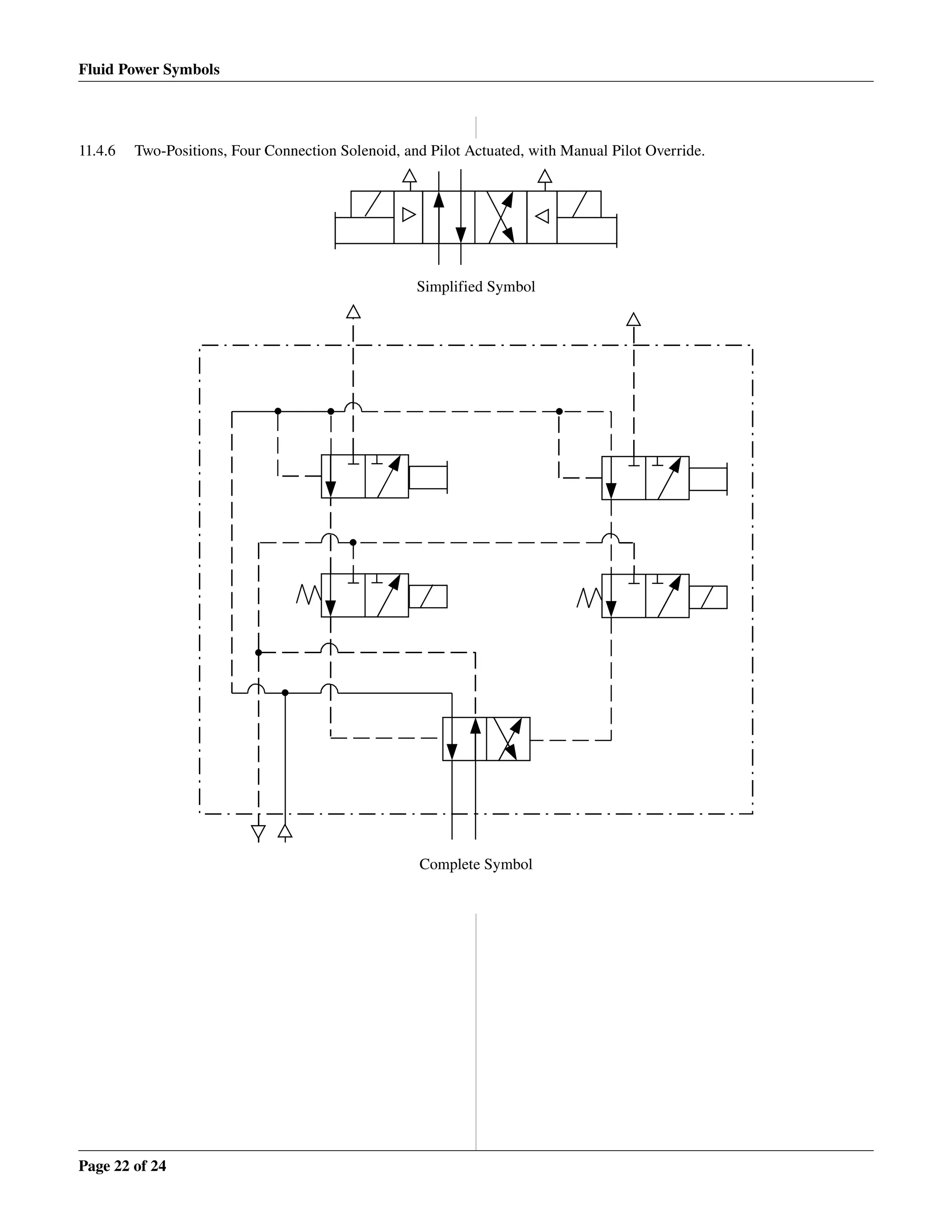 Fluid Power Symbols
11.4.6 Two­Positions, Four Connection Solenoid, and Pilot Actuated, with Manual Pilot Override.
Simplified Symbol
Complete Symbol
Page 22 of 24
 