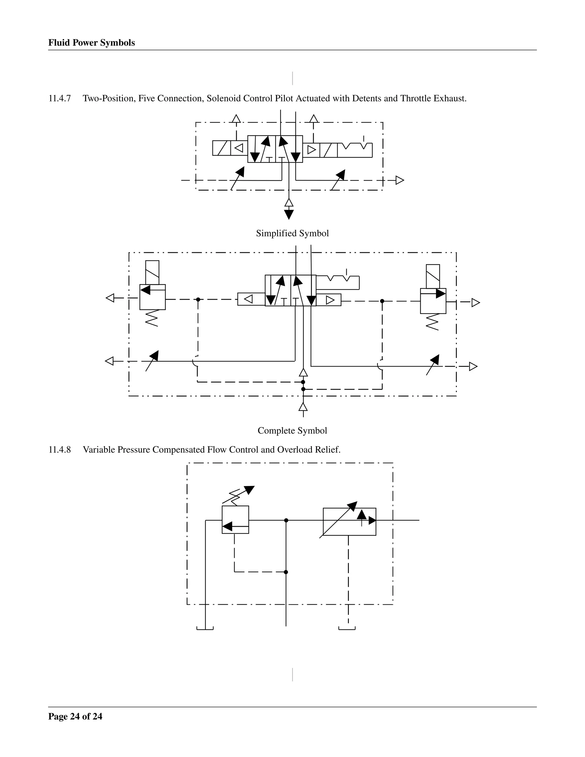 Fluid Power Symbols
11.4.7 Two­Position, Five Connection, Solenoid Control Pilot Actuated with Detents and Throttle Exhaust.
Simplified Symbol
Complete Symbol
11.4.8 Variable Pressure Compensated Flow Control and Overload Relief.
Page 24 of 24
 