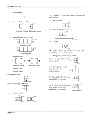 Fluid Power Symbols
7.7.2 Internal Supply
7.7.3 Actuation by Released Pressure
By Remote Exhaust By Internal Return
7.7.4 Pilot Controlled, Spring Centered
Simplified Symbol
Complete Symbol
7.7.5 Pilot Differential
Simplified Symbol Complete Symbol
7.8 Solenoid Pilot
7.8.1 Solenoid or Pilot
External Pilot Supply
Internal Pilot Supply and Exhaust
7.8.2 Solenoid and Pilot
7.9  Thermal   –   A   mechanical   device   responding   to 
thermal change.
7.9.1 Local Sensing
7.9.2 With Bulb for Remote Sensing
7.10 Servo
(This   symbol   contains   representation   for   energy   input, 
command input, and resultant output.)
7.11 Composite Actuators (and, or, and/or)
Basic . . One signal only causes the 
device to operate
And . ; One signal and a second 
signal both cause the 
device to operate.
Or . . One signal or the other signal 
causes the device to operate.
And/Or . . The solenoid and the pilot 
or the manual override alone 
causes the device to operate.
Page 10 of 24
 