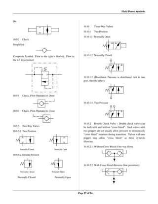 Fluid Power Symbols
On
10.92 Check
Simplified
Composite Symbol.  Flow to the right is blocked.  Flow to 
the left is permitted. 
10.93 Check, Pilot­Operated to Open
10.94 Check, Pilot­Operated to Close
10.9.5 Two­Way Valves
10.9.5.1 Two­Position
10.9.5.2 Infinite Position
Normally Closed Normally Open
10.10 Three­Way Valves
10.10.1 Two Position
10.10.1.1 Normally Open
10.10.1.2 Normally Closed
10.10.1.3 (Distributor Pressure is distributed first to one 
port, then the other).
10.10.1.4 Two­Pressure
10.10.2 Double Check Valve – Double check valves can 
be built with and without “cross bleed”.  Such valves with 
two poppets do not usually allow pressure to momentarily 
“cross bleed” to return during transition.  Valves with one 
poppet   may   allow   “cross   bleed”   as   these   symbols 
illustrate.
10.10.2.1 Without Cross Bleed (One way flow).
10.10.2.2 With Cross Bleed (Reverse flow permitted).
Page 17 of 24
Normally Closed Normally Open
Normally Closed Normally Open
 
