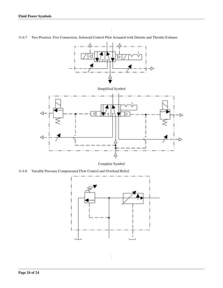 Fluid Power Symbols
11.4.7 Two­Position, Five Connection, Solenoid Control Pilot Actuated with Detents and Throttle Exhaust.
Simplified Symbol
Complete Symbol
11.4.8 Variable Pressure Compensated Flow Control and Overload Relief.
Page 24 of 24
 