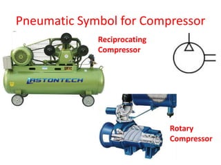 Fluid power introduction | PPTX