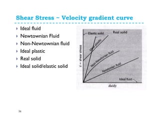 Shear Stress ~ Velocity gradient curve
36
Ideal fluid
Newtownian Fluid
Non-Newtownian fluid
Ideal plastic
Real solid
Ideal solid/elastic solid
Real solid
 