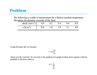 Problem
39
 