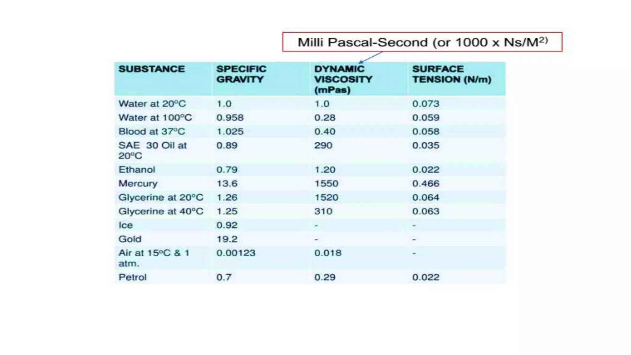 Fluid Properties.pptx