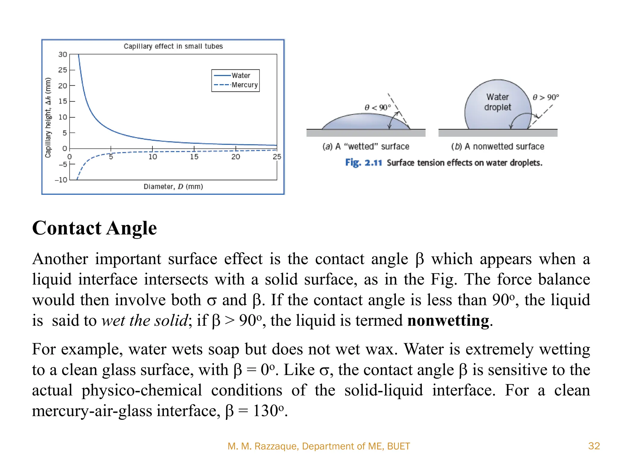 M. M. Razzaque, Department of ME, BUET 32
Contact Angle
Another important surface effect is the contact angle b which appears when a
liquid interface intersects with a solid surface, as in the Fig. The force balance
would then involve both s and b. If the contact angle is less than 90o, the liquid
is said to wet the solid; if b > 90o, the liquid is termed nonwetting.
For example, water wets soap but does not wet wax. Water is extremely wetting
to a clean glass surface, with b = 0o. Like s, the contact angle b is sensitive to the
actual physico-chemical conditions of the solid-liquid interface. For a clean
mercury-air-glass interface, b = 130o.
 