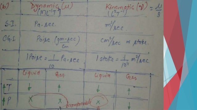 Fluid properties and pressure measurement