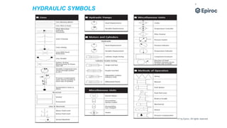 Confidential | © 2017 by Epiroc. All rights reserved.
3
HYDRAULIC SYMBOLS
 