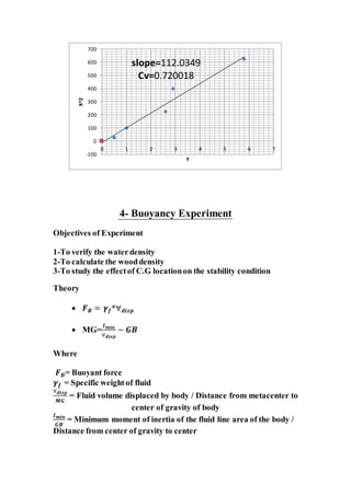 4- Buoyancy Experiment
Objectives of Experiment
1-To verify the waterdensity
2-To calculate the wooddensity
3-To study the effectof C.G locationon the stability condition
Theory
 𝑭 𝑩 = 𝜸 𝒇*∀ 𝒅𝒊𝒔𝒑
 MG=
𝑰 𝒎𝒊𝒏
∀ 𝒅𝒊𝒔𝒑
− 𝑮𝑩
Where
𝑭 𝑩= Buoyant force
𝜸 𝒇 = Specific weightof fluid
∀ 𝒅𝒊𝒔𝒑
𝑴𝑮
= Fluid volume displaced by body / Distance from metacenter to
center of gravity of body
𝑰 𝒎𝒊𝒏
𝑮𝑩
= Minimum moment of inertia of the fluid line area of the body /
Distance from center of gravity to center
-100
0
100
200
300
400
500
600
700
0 1 2 3 4 5 6 7
X^2
Y
slope=112.0349
Cv=0.720018
 