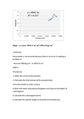 Slope = 𝜸 water=8941.5 𝑵 𝒎 𝟑⁄ =894.15 𝒌𝒈 𝒎 𝟑⁄
Comment:
Gama water is not accurate because there is an error in reading or
problem in
Must be 1000 kg m3⁄ or 9810 𝑁 𝑚3⁄
PART II
Procedures
1- Make the nutat certain position
2- Calculate the total volume of the wooden body
3-Putthe model on water surface
4-Wait until water disturbancedisappear and measure the depth of
submergence
5-Calculate the submerged volume
6-Calculate the specific weight of wood by Archimedes law.
y = 8941.5x
R² = 0.577
0
0.5
1
1.5
2
2.5
3
0 0.00005 0.0001 0.00015 0.0002 0.00025 0.0003
Weight(gm)
∆ Volume (m^3)
 