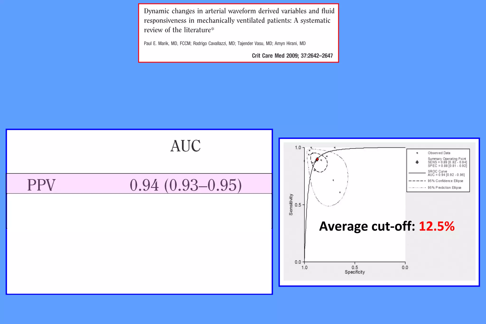 Average cut-off: 12.5%
 