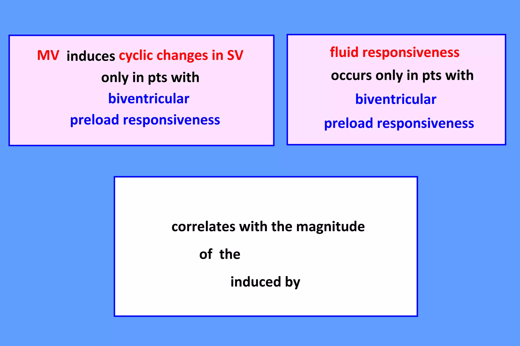 induces
only in pts with
biventricular
preload responsiveness
occurs only in pts with
biventricular
preload responsiveness
correlates with the magnitude
of the
induced by
cyclic changes in SV fluid responsivenessMV
 