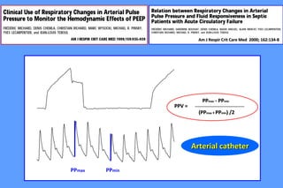 PPmax PPmin
PPPPmaxmax - PP- PPminmin
(PP(PPmaxmax ++ PPPPminmin) /2) /2
PPV =PPV =
Am J Respir Crit Care Med 2000; 162:134-8Am J Respir Crit Care Med 2000; 162:134-8
Arterial catheterArterial catheter
 