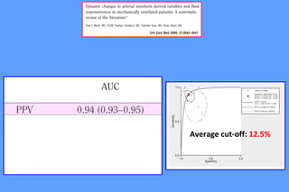 Average cut-off: 12.5%
 