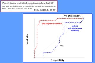 1 - specificity
PPV
sensitivity
patients
with spontaneous
breathing
PPV (threshold: 12 %)
fully adapted to ventilator
 