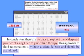 1802 pts Summary AUC
0.56
Crit Care Med 2013; 41:1774-1781
Crit Care Med 2013; 41: 1474-81
 