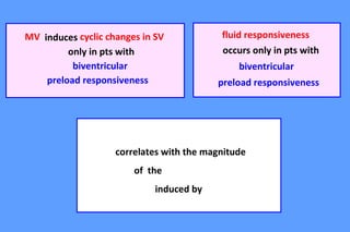 induces
only in pts with
biventricular
preload responsiveness
occurs only in pts with
biventricular
preload responsiveness
correlates with the magnitude
of the
induced by
cyclic changes in SV fluid responsivenessMV
 