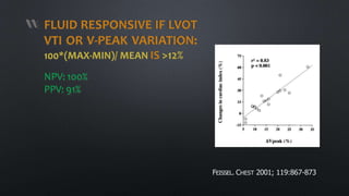 “
”
FLUID RESPONSIVE IF LVOT
VTI OR V-PEAK VARIATION:
100*(MAX-MIN)/ MEAN IS >12%
NPV: 100%
PPV: 91%
FEISSEL. CHEST 2001; 119:867-873
 