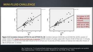 MINI-FLUID CHALLENGE
Wu, Yunfan et al. “A 10-second fluid challenge guided by transthoracic echocardiography can predict
fluid responsiveness.” Critical care (London, England) vol. 18,3 R108. 27 May. 2014,
Increase in VTI
by 9%predicts
volume
responsiveness
with Sn of 74%
and Sp of 95%.
 