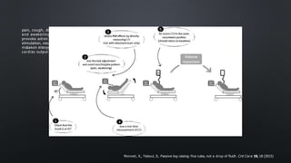 pain, cough, dis
and awakening
provoke adren
stimulation, resu
mistaken interpret
cardiac output
Monnet, X., Teboul, JL. Passive leg raising: five rules, not a drop of fluid!. Crit Care 19, 18 (2015)
 