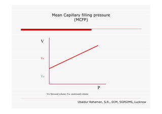 Mean Capillary filling pressure
(MCFP)

V

Vs

Vu

P
Vs- Stressed volume; Vu- unstressed volume

Ubaidur Rahaman, S.R., CCM, SGPGIMS, Lucknow

 