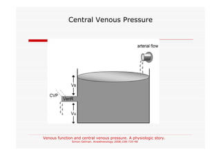 Central Venous Pressure

Venous function and central venous pressure. A physiologic story.
Simon Gelman. Anesthesiology 2008;108:735-48

 