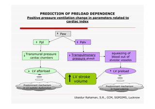 PREDICTION OF PRELOAD DEPENDENCE
Positive pressure ventilation change in parameters related to
cardiac index

Paw
Ppl

Palv

Transmural pressure

Transpulmonary
pressure alveoli

cardiac chambers

LV afterload

squeezing of
blood out of

alveolar vesseles

LV preload

LV stroke
volume
Predominant mechanism
in LV systolic dysfunction

Predominant mechanism
in hypervolemia

Ubaidur Rahaman, S.R., CCM, SGPGIMS, Lucknow

 