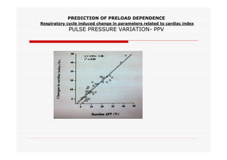PREDICTION OF PRELOAD DEPENDENCE
Respiratory cycle induced change in parameters related to cardiac index

PULSE PRESSURE VARIATION- PPV

 