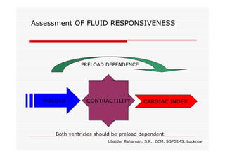 Assessment OF FLUID RESPONSIVENESS

PRELOAD DEPENDENCE

PRELOAD

CONTRACTILITY

CARDIAC INDEX

Both ventricles should be preload dependent
Ubaidur Rahaman, S.R., CCM, SGPGIMS, Lucknow

 