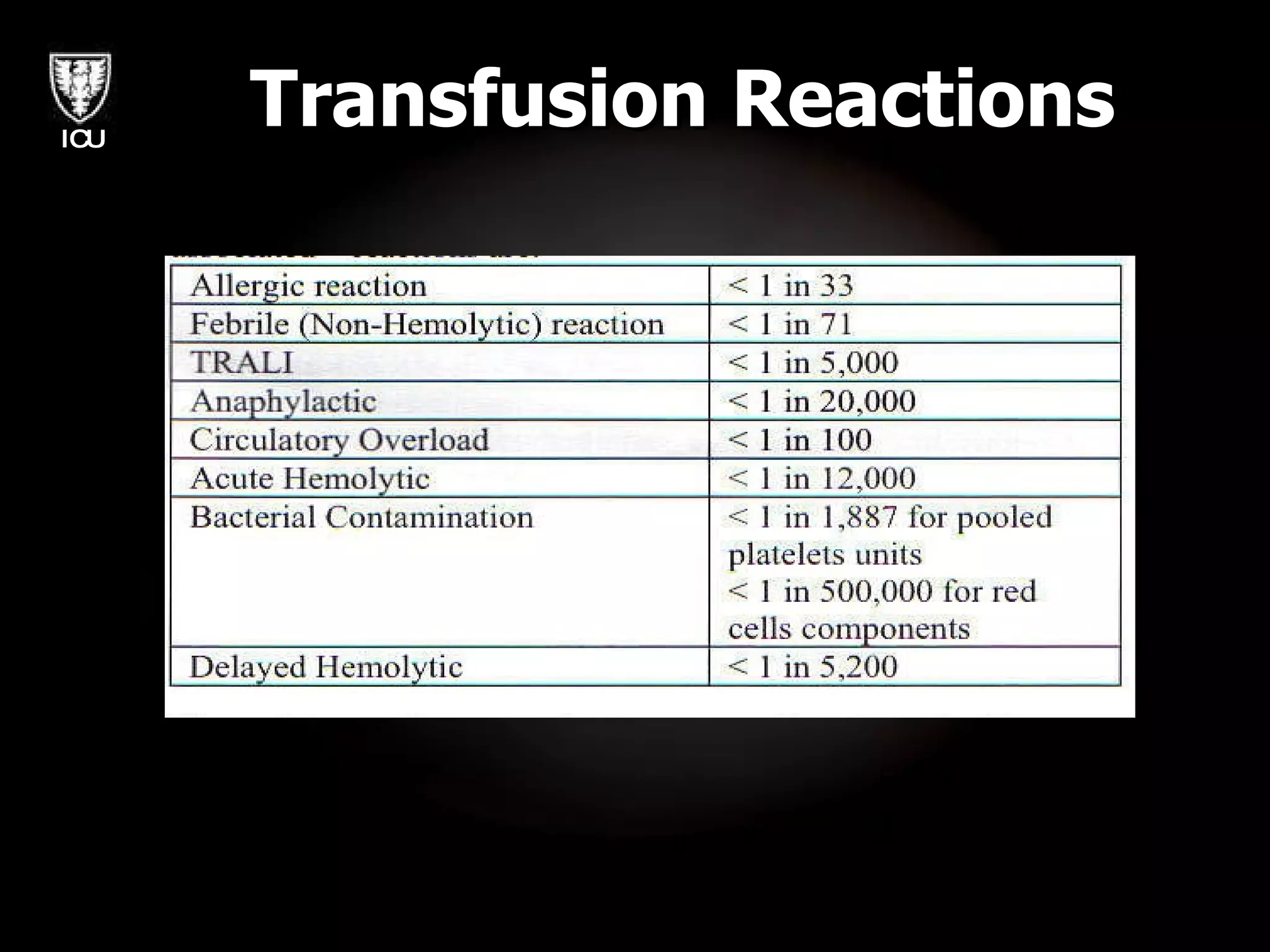 Fluid Resuscitation And Massive Transfusion | PPT